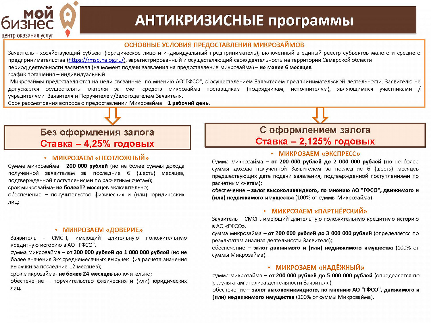 Гарантийный фонд Самарской области разработал новые антикризисные программы для субъектов МСП